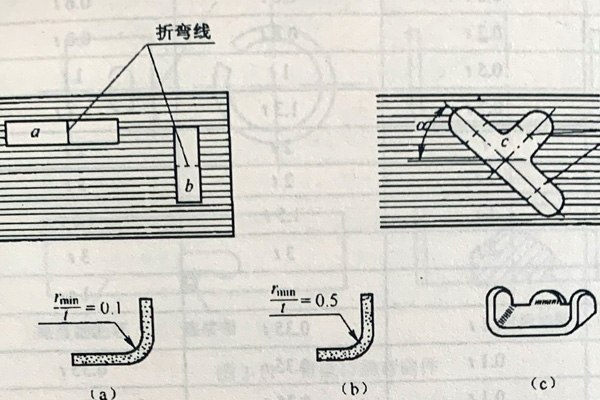 北京拉彎廠積極培育壯大新動(dòng)能、改造提升傳統(tǒng)動(dòng)能，精細(xì)加工結(jié)構(gòu)持續(xù)優(yōu)化！