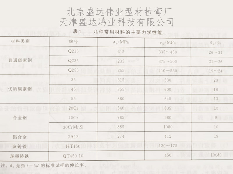 當(dāng)材料的應(yīng)力達(dá)到了鋁型材料的屈服極限或抗拉極限時(shí)，彎弧可能產(chǎn)生變形或斷裂！